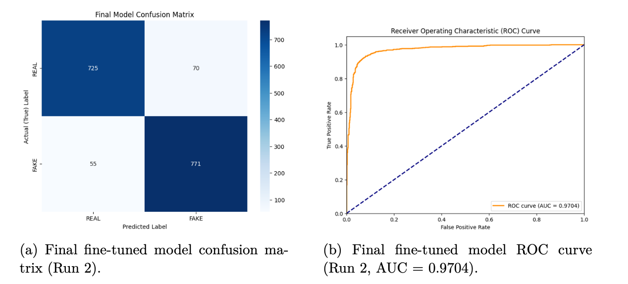 ROC and AUC Curve