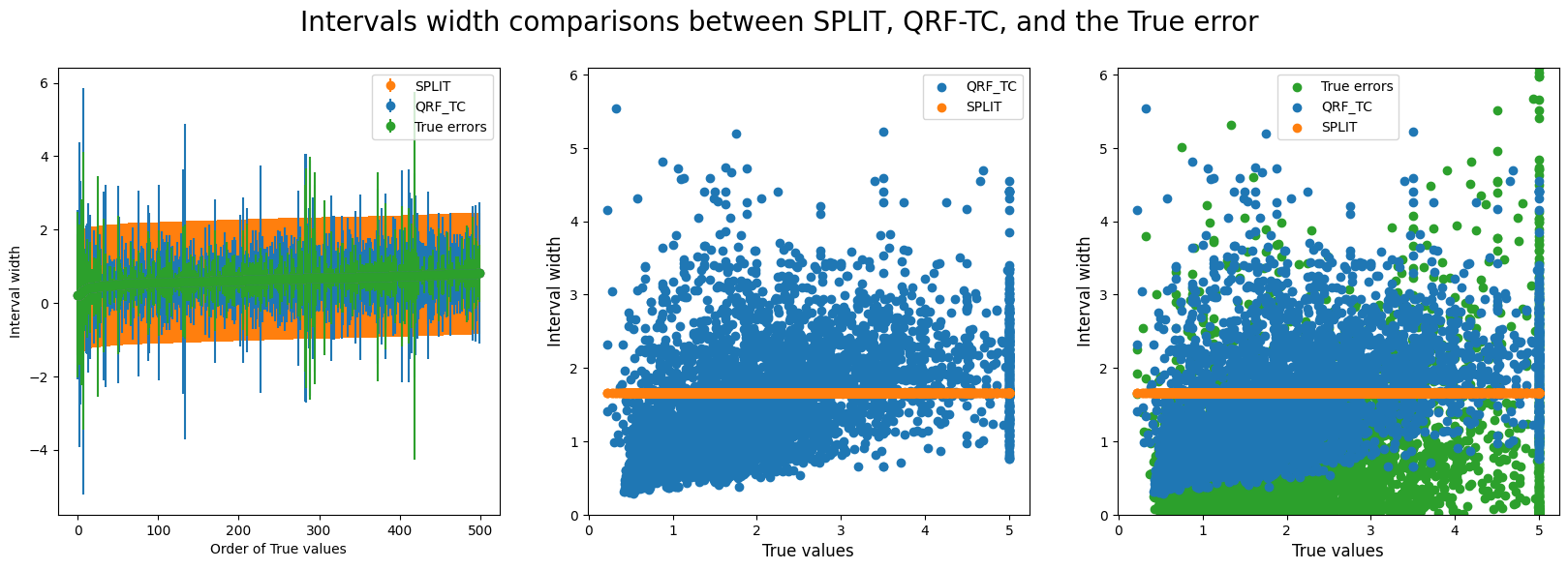 width comparisons