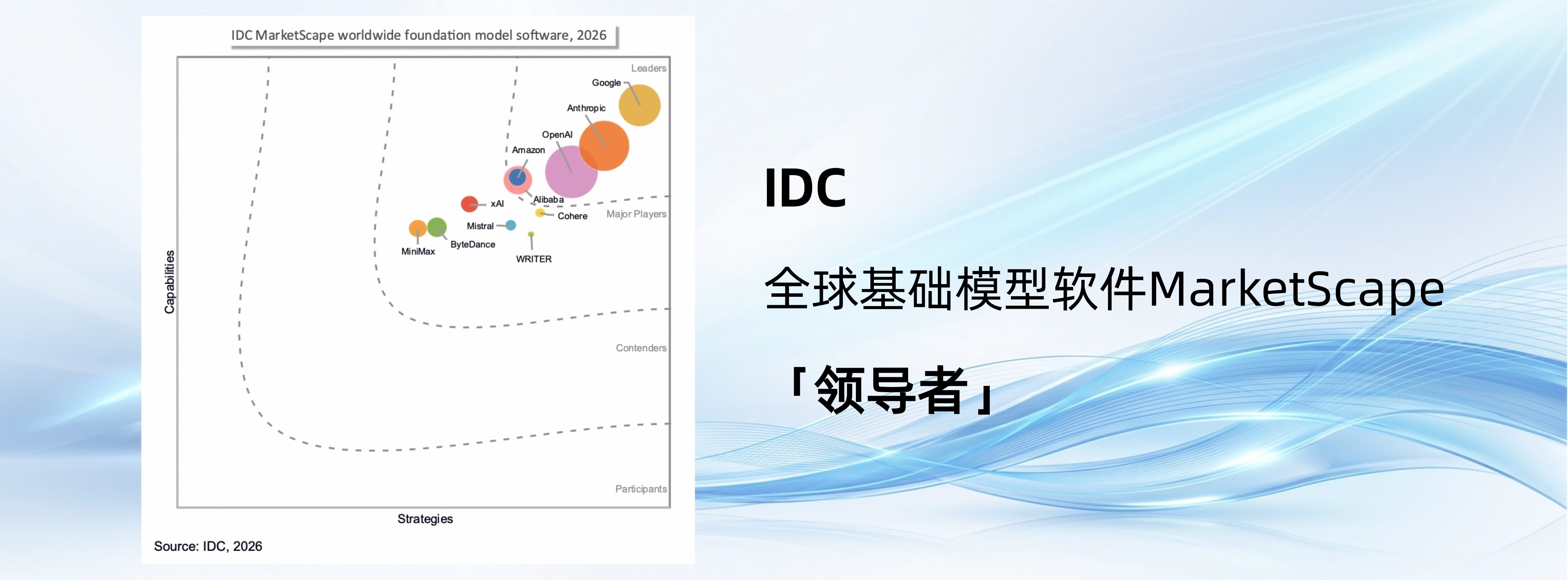 IDC发布全球基础模型软件MarketScape，阿里云入选全球领导者
